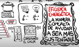 ¿Qué es la Eficiencia Energética?