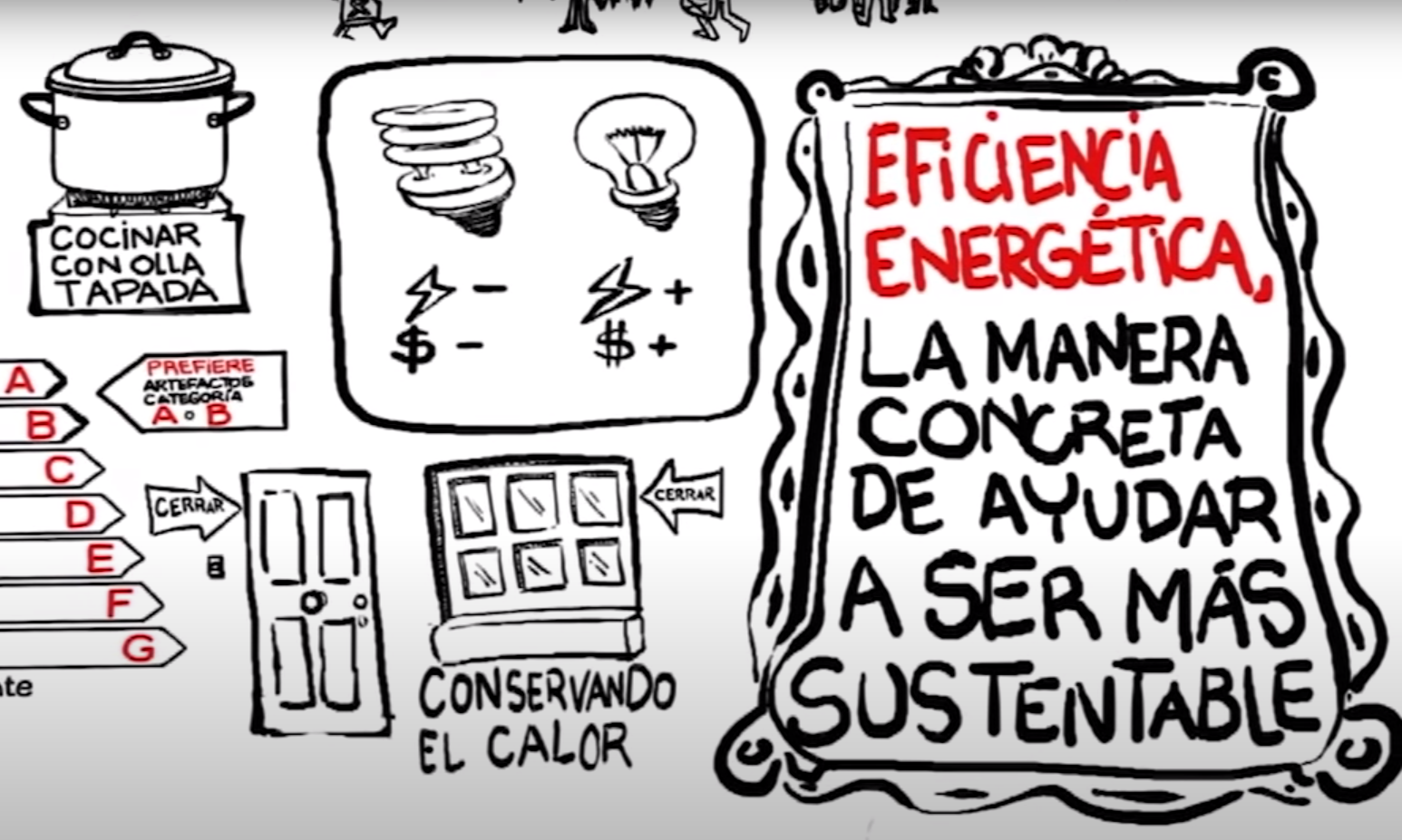 ¿Qué es la Eficiencia Energética?